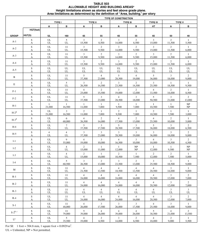 International Building Code Mechanical International Building Code Mechanical