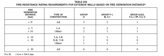 Image Table 602.GIF