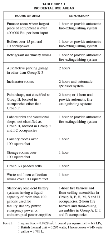 Image Table 302.1.1.GIF