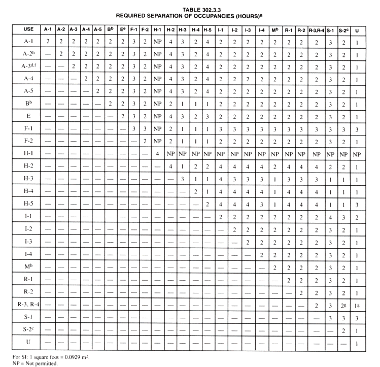 Image Table 302.3.3.GIF