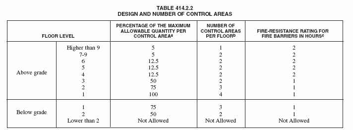 Image Table 414.2.2.GIF