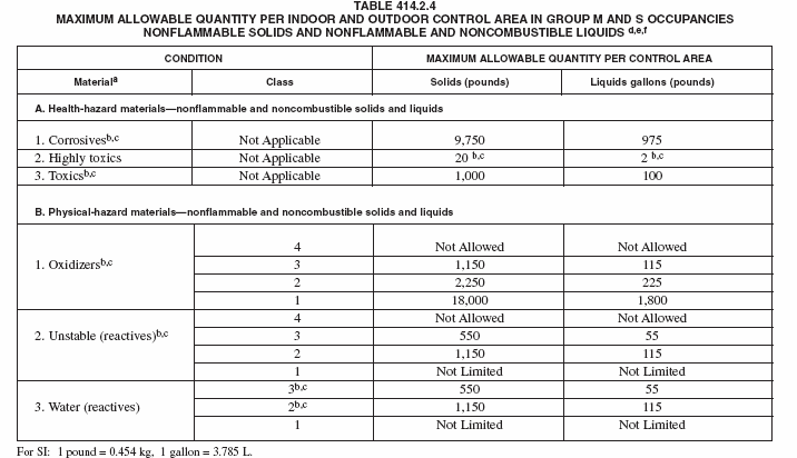 Image Table 414.2.4.GIF
