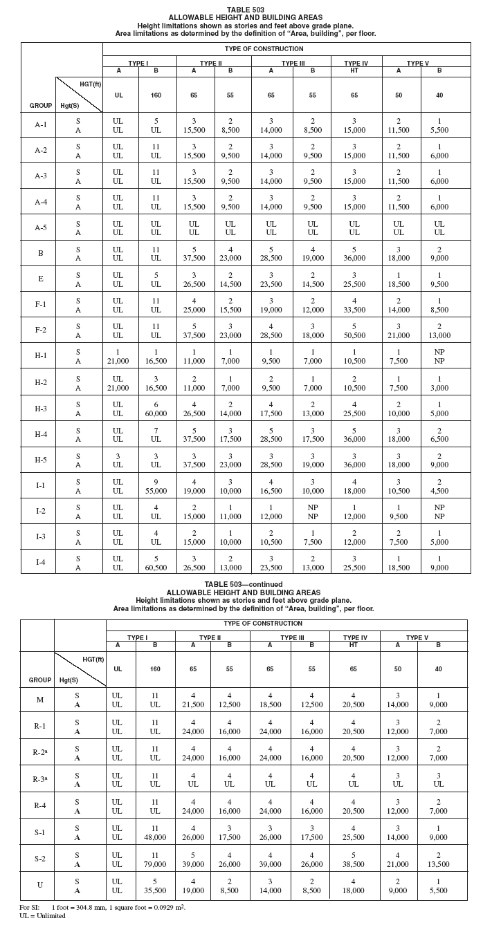Image Table 503.GIF