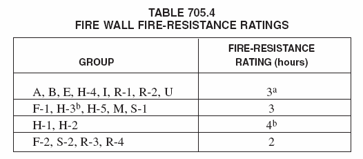 Image Table 705.4.GIF