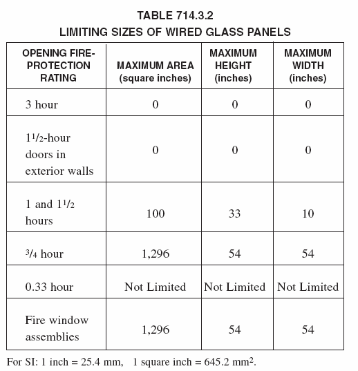 Image Table 714.3.2.GIF